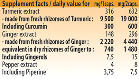 Doluperine Food Supplement